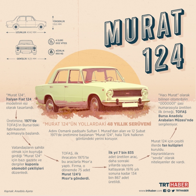 "Murat 124"ün yollardaki 48 yıllık serüveni